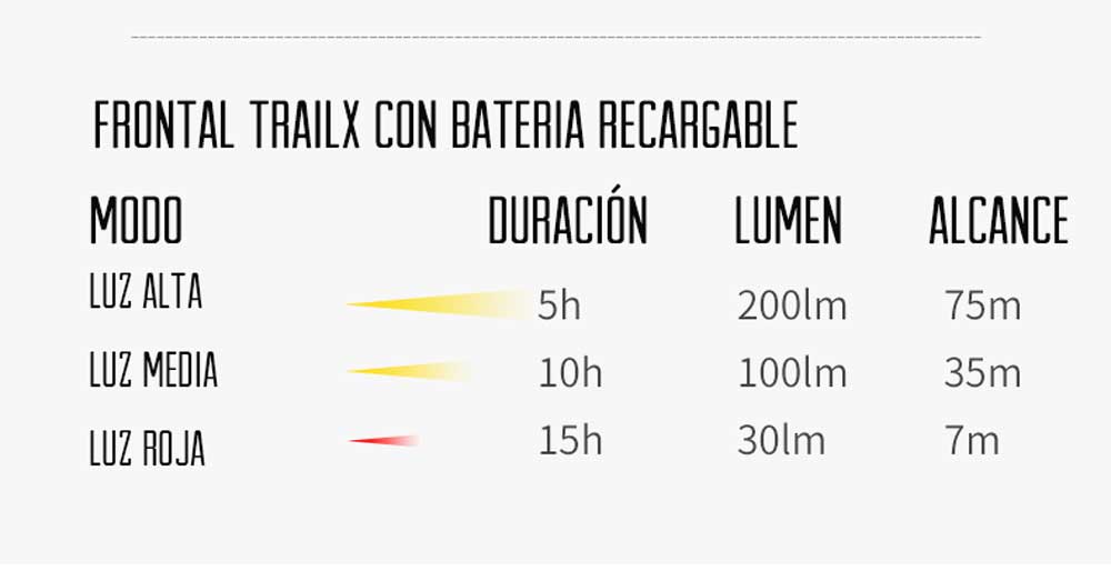 Luz Frontal Trail X 200 LUMENES - Imagen 9