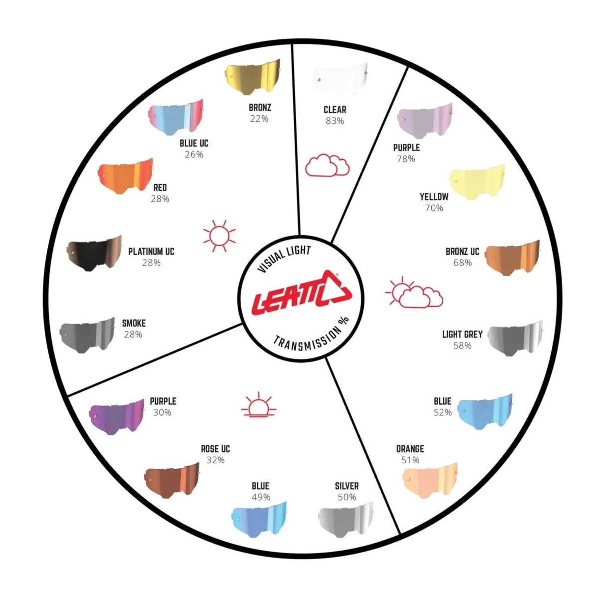 Lentes Gafas Velocity - Imagen 9